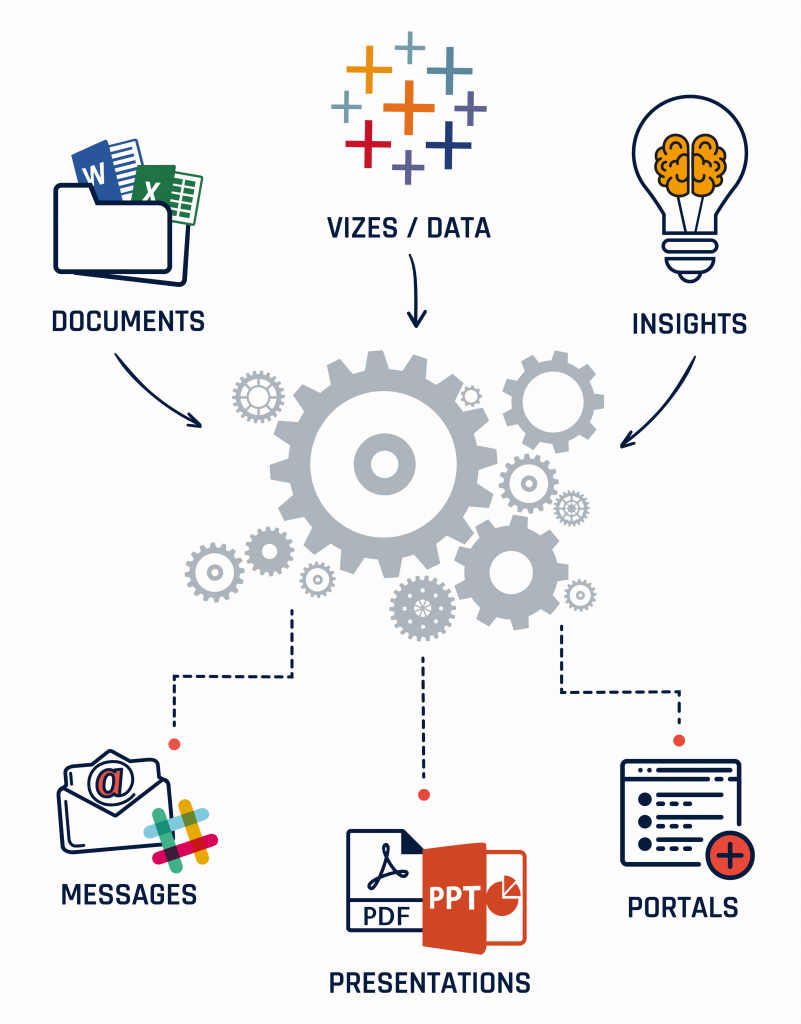 Automate your Analytics with Insight Rocket