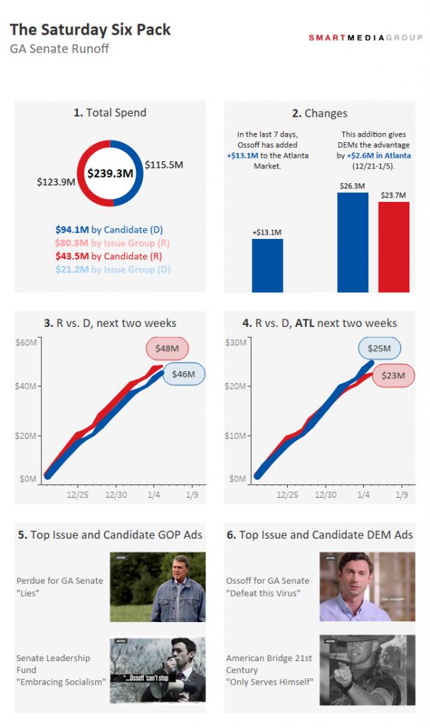 Georgia Senate Saturday Six Pack