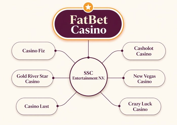 What’s the buzz around mobile esports?, fatbet casino login What’s the buzz around mobile esports?, fatbet casino login
